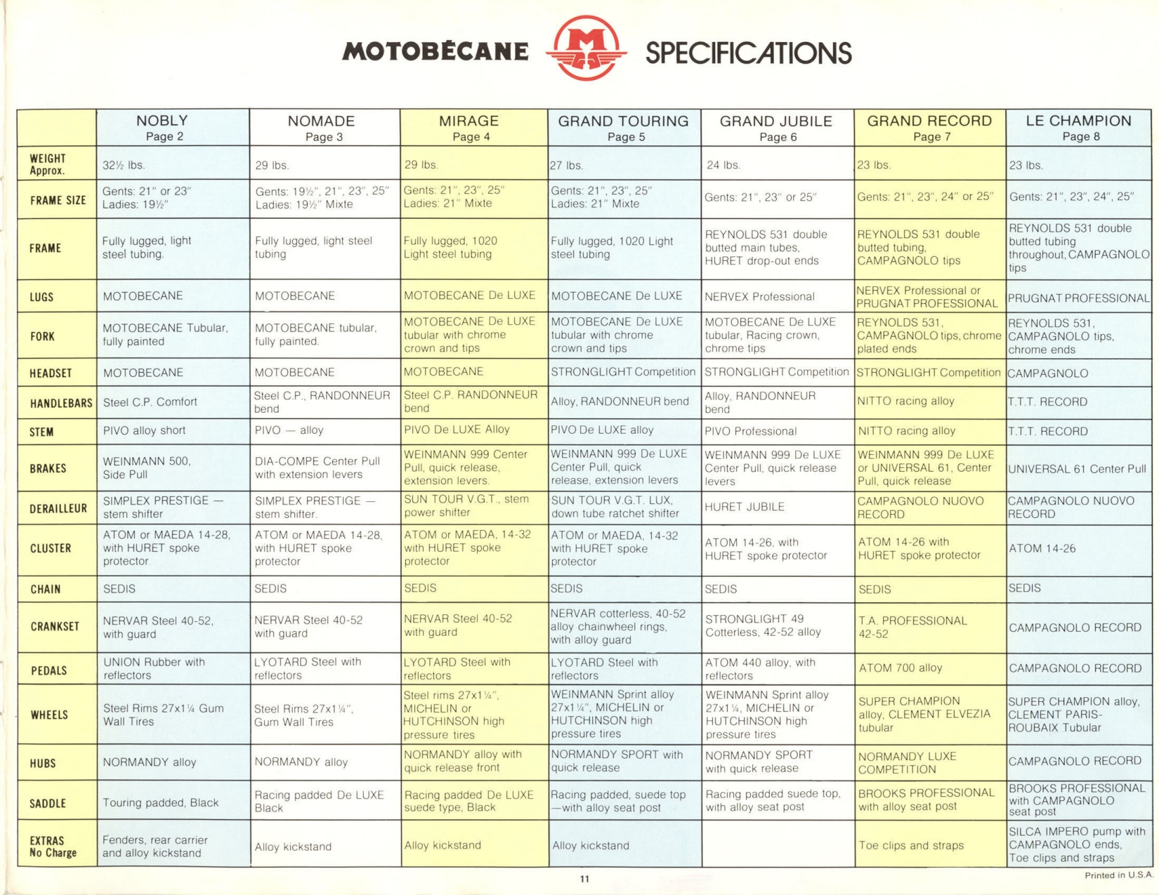 Motobecane catalog (1974)