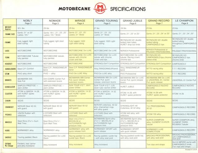 Motobecane catalog (1974)