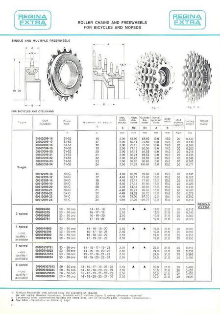 Regina catalog (1971)