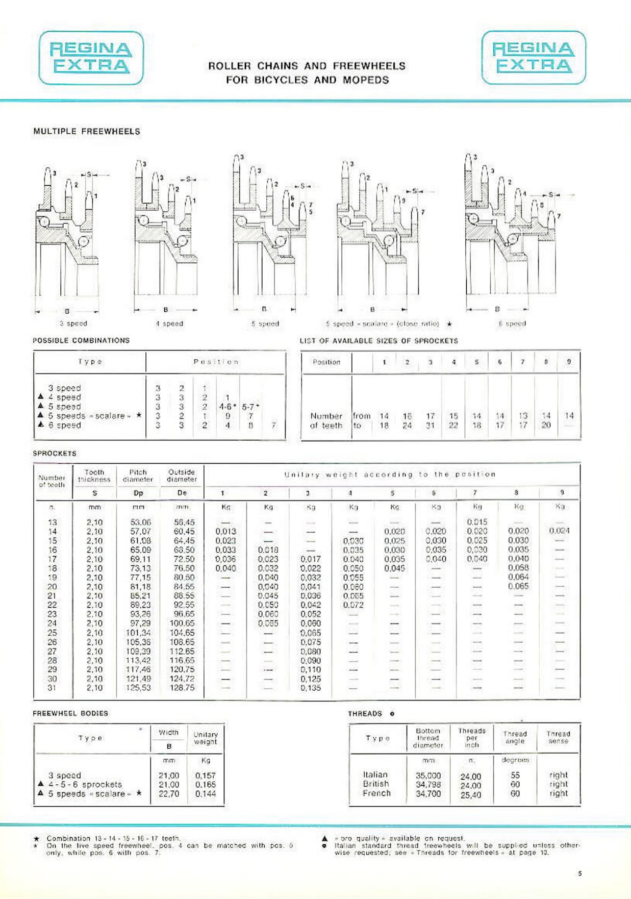 Regina catalog (1971)