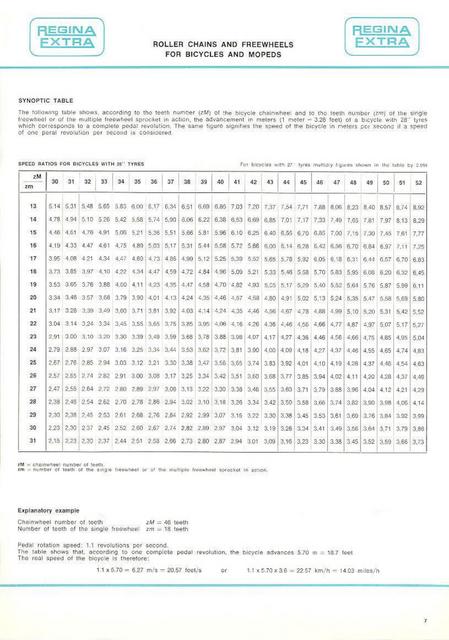 Regina catalog (1971)