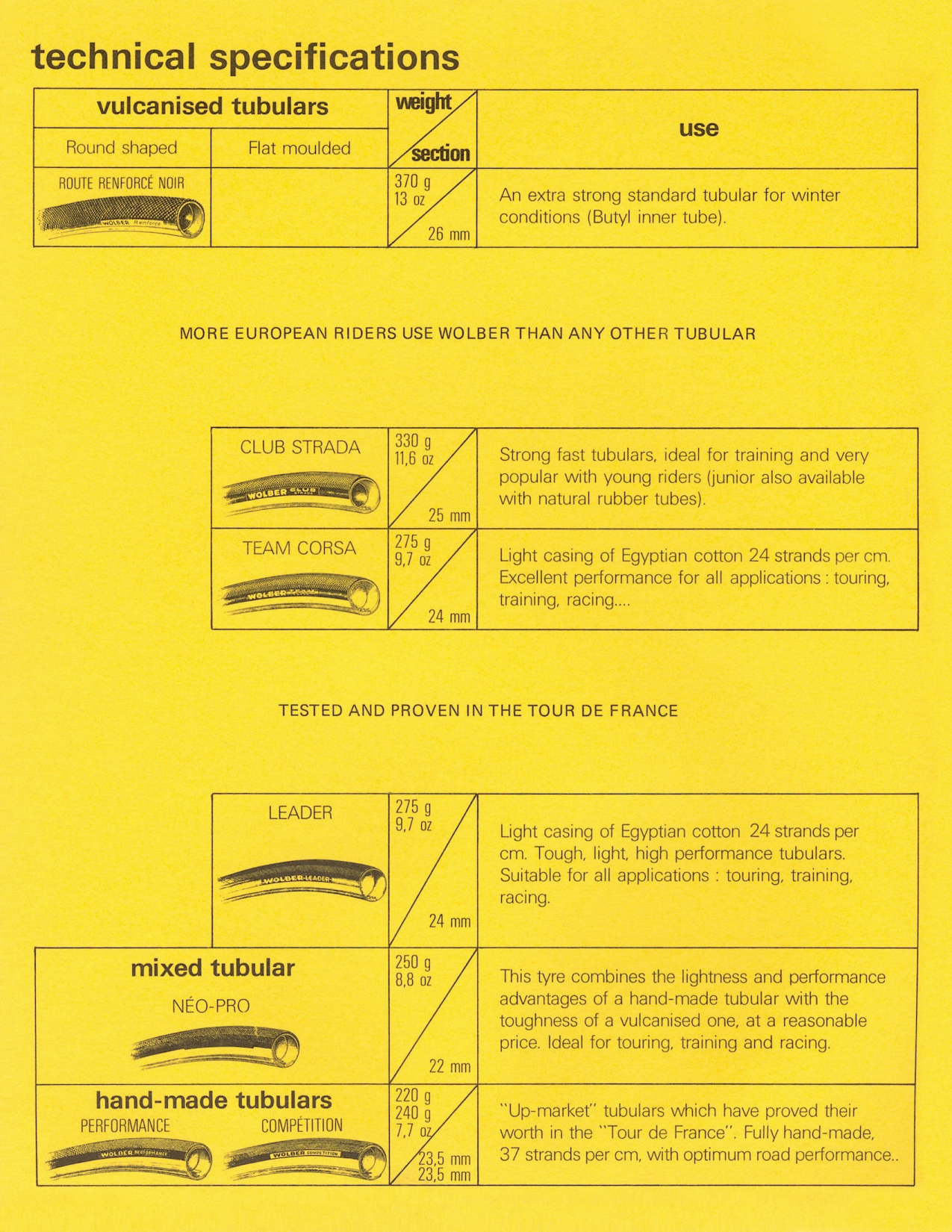 Wolber catalog (1977)