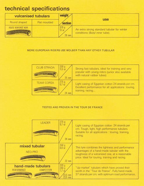 Wolber catalog (1977)