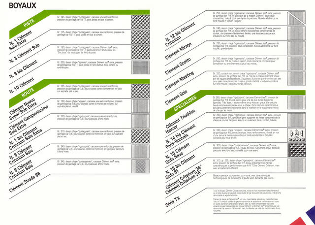 Clement catalog (1992)