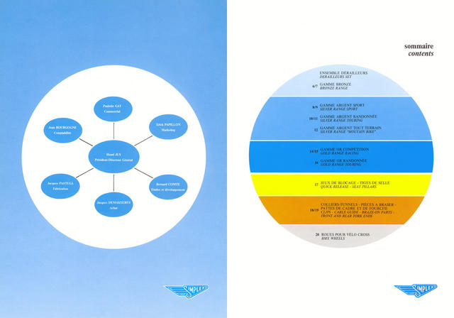 Simplex catalog (09-1984)