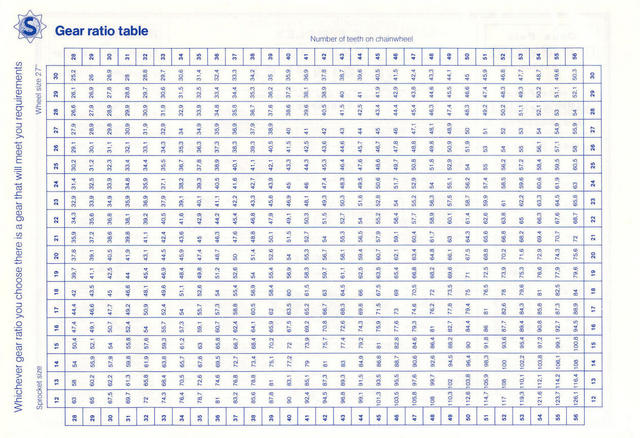 Simplex brochure (01-1981)