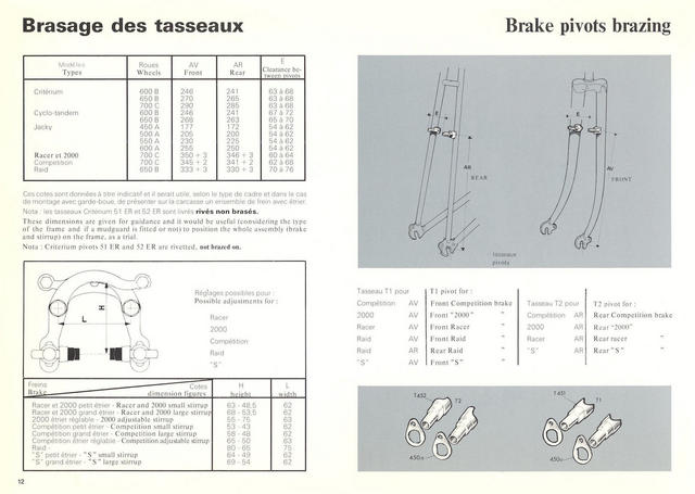 MAFAC catalog (1976)