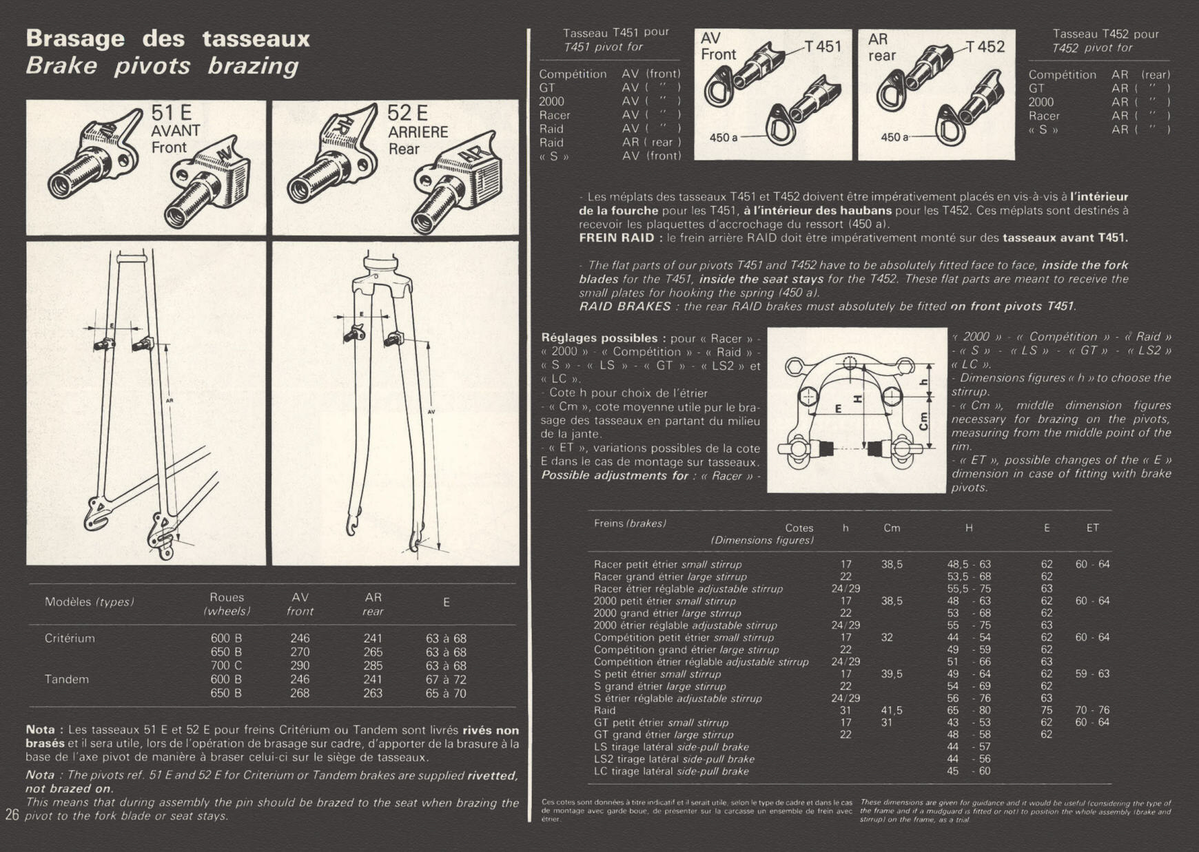 MAFAC catalog (1980)