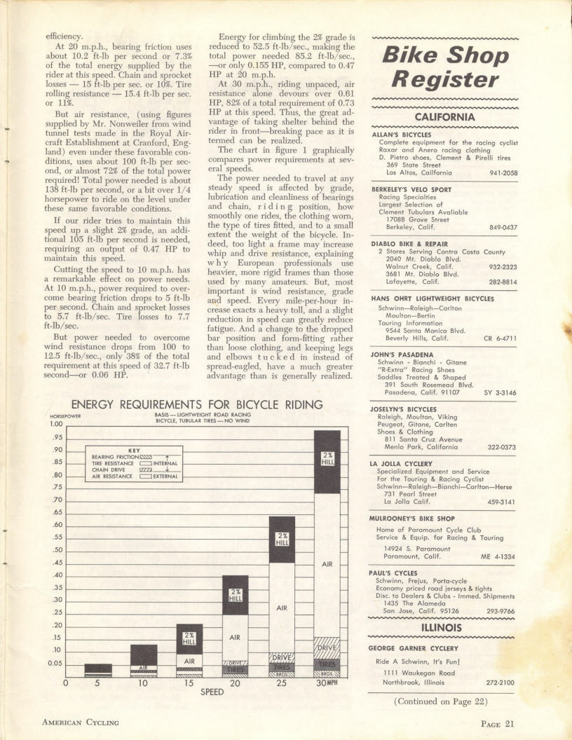 <------- American Cycling 07-1966 -------> Cyclodynamics