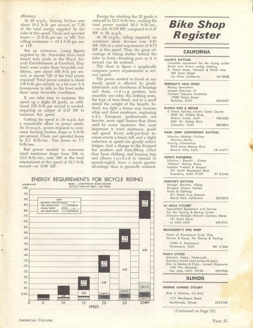 <------- American Cycling 07-1966 -------> Cyclodynamics