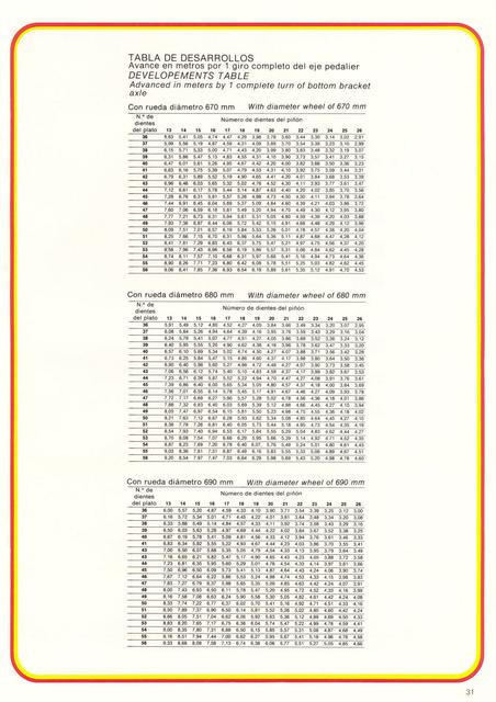 Zeus catalog # 105 (1984)