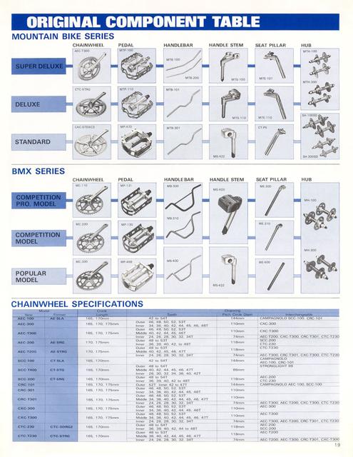 Sakae-Ringyo (SR) catalog # 19 (09-1983)