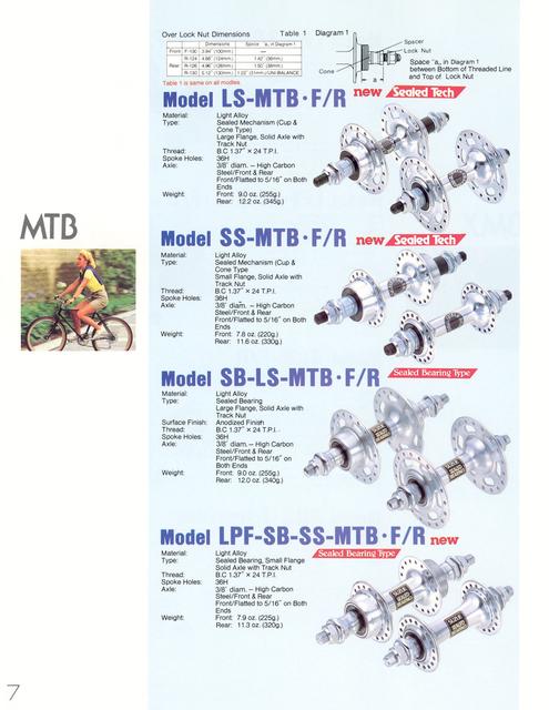 Suzue Industrial catalog # 4 (1983)