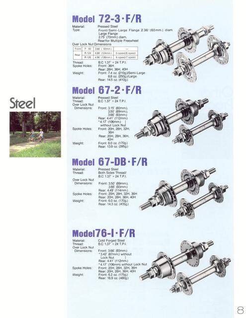 Suzue Industrial catalog # 4 (1983)