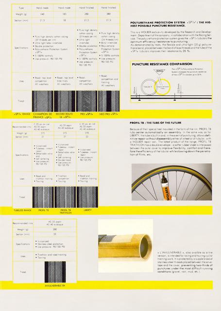 Wolber catalog (1987)