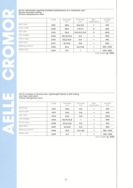 Columbus / A.L. Colombo catalog (1987)