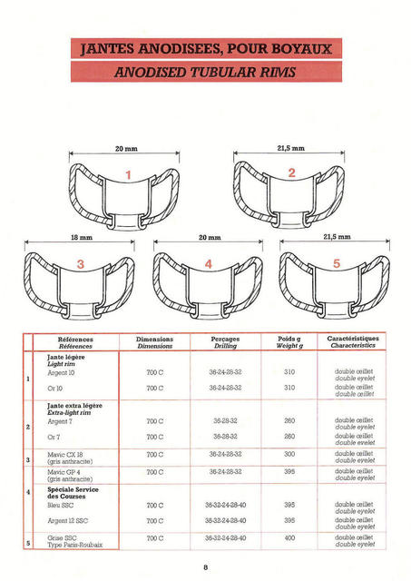 MAVIC catalog (1980) - Page 008