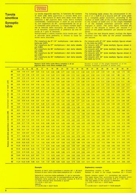 Regina catalog (1978)