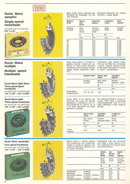 Regina catalog (1978)