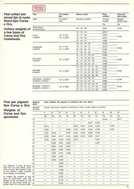 Regina catalog (1978)