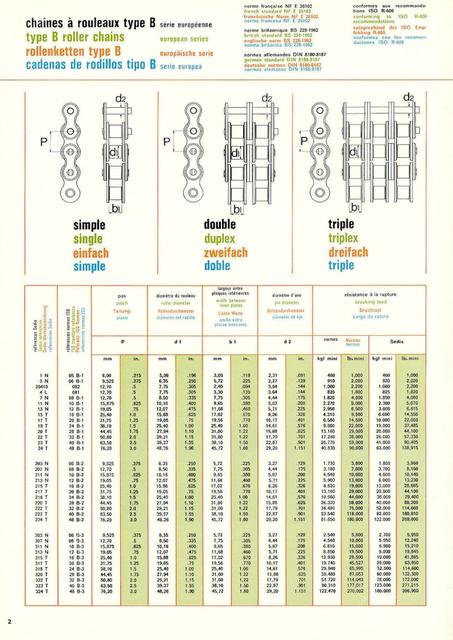 Sedis catalog (05-1971)