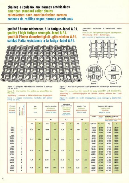 Sedis catalog (05-1971)