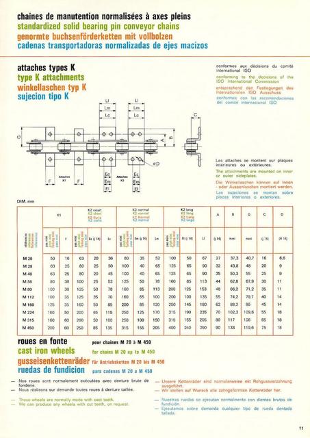 Sedis catalog (05-1971)