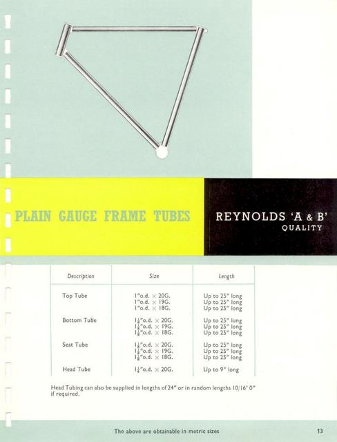 Reynolds catalog (1950's)