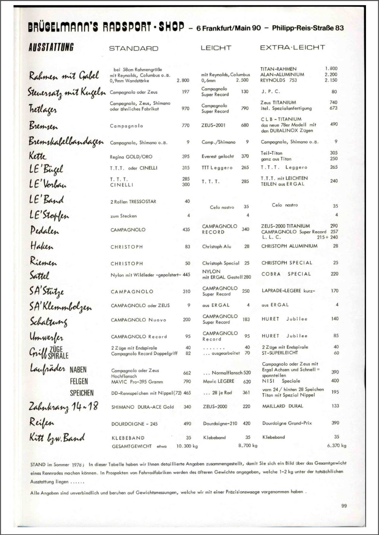 Brügelmann catalog (1979)