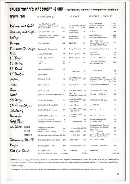 Brügelmann catalog (1979)