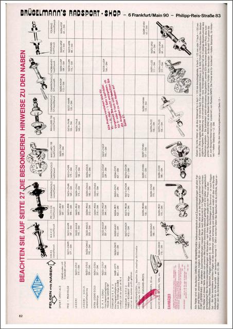 Brügelmann catalog (1980)