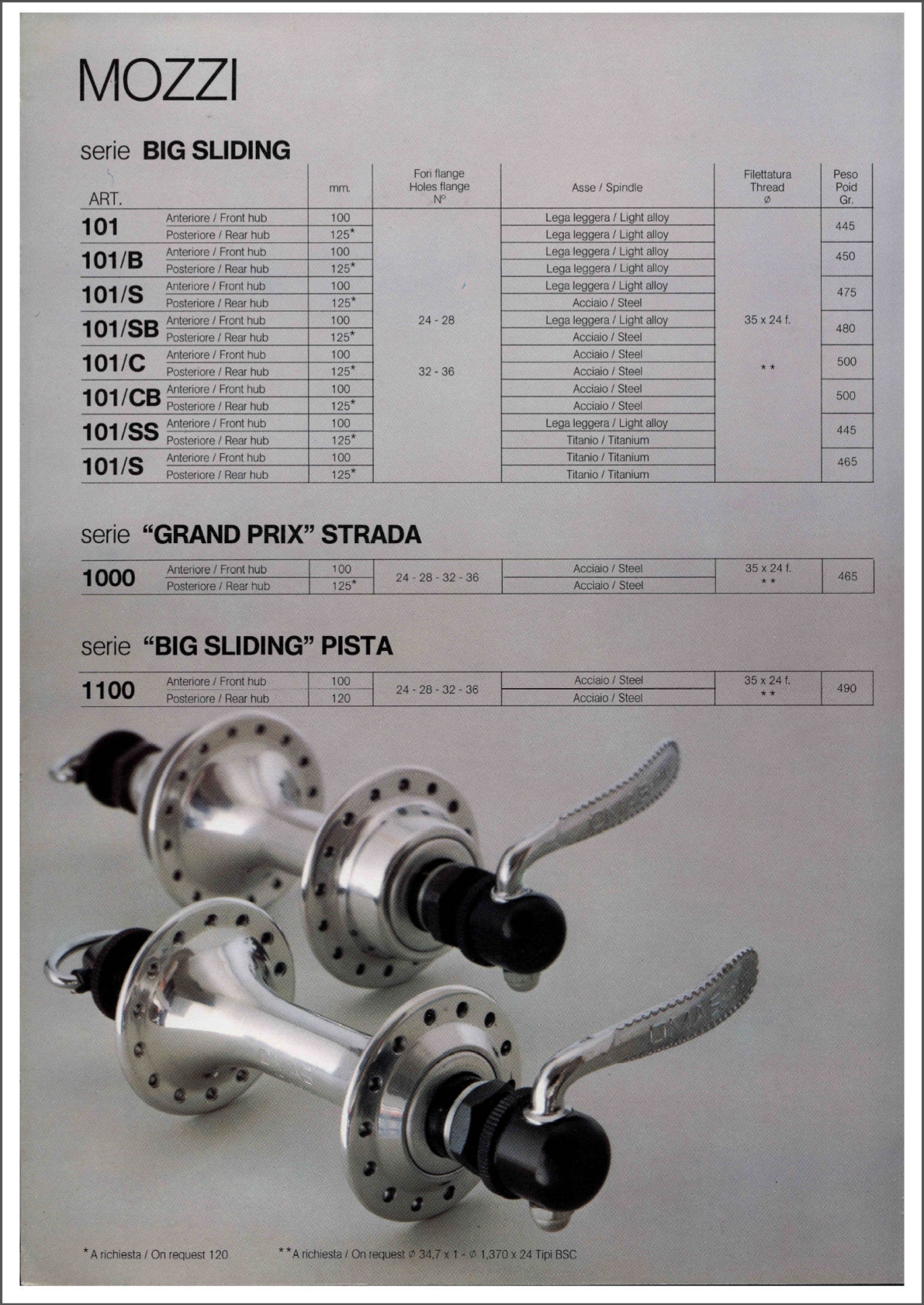 OMAS catalog (1980)