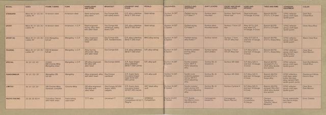 Bianchi catalog (1982)