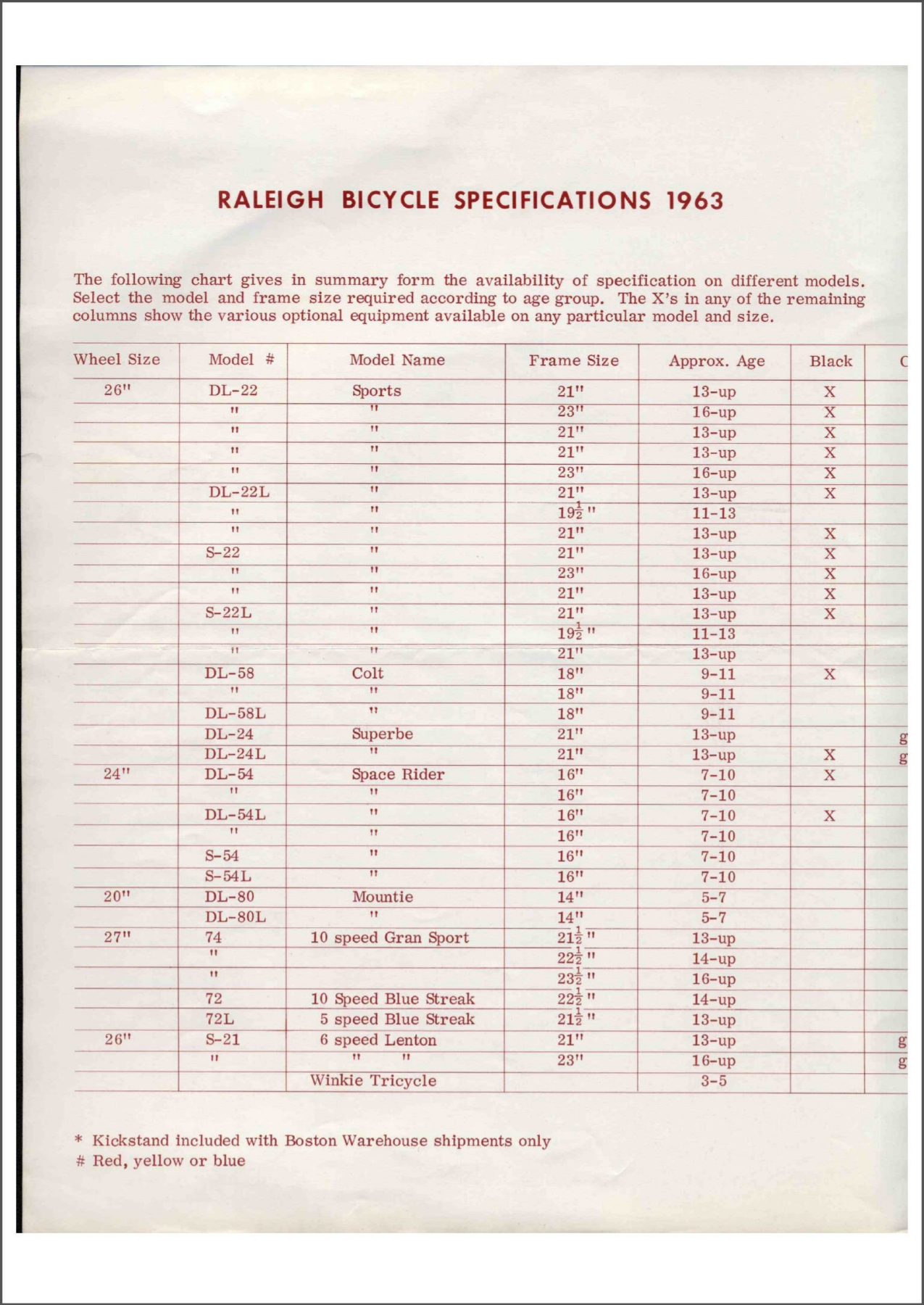 Raleigh price list (03-1963)
