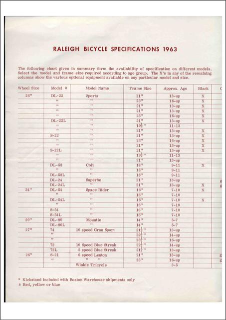 Raleigh price list (03-1963)