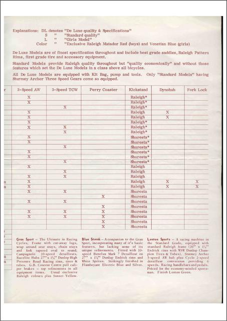 Raleigh price list (03-1963)