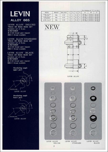 Tange-Seiki catalog (1982)