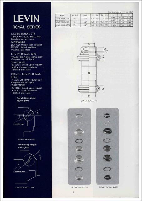 Tange-Seiki catalog (1982)