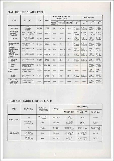 Tange-Seiki catalog (1982)