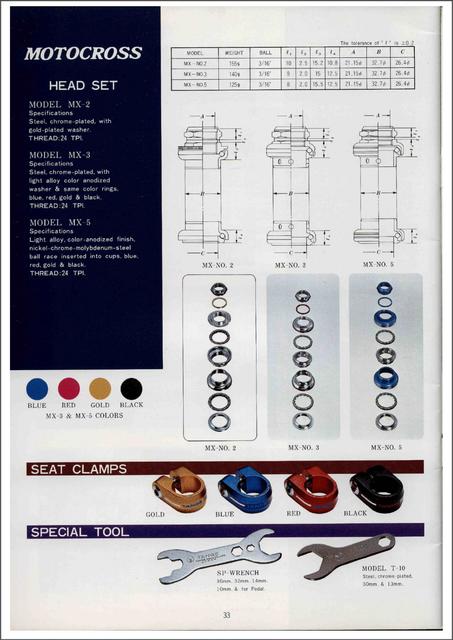 Tange-Seiki catalog (1982)
