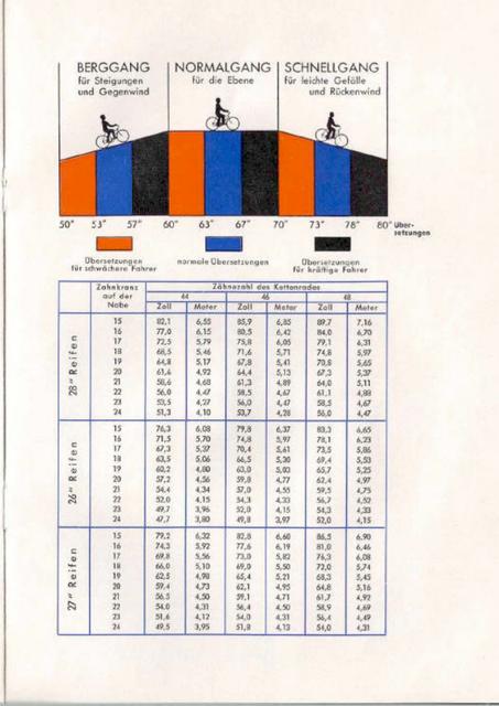 Fichtel & Sachs brochure (11-1950)