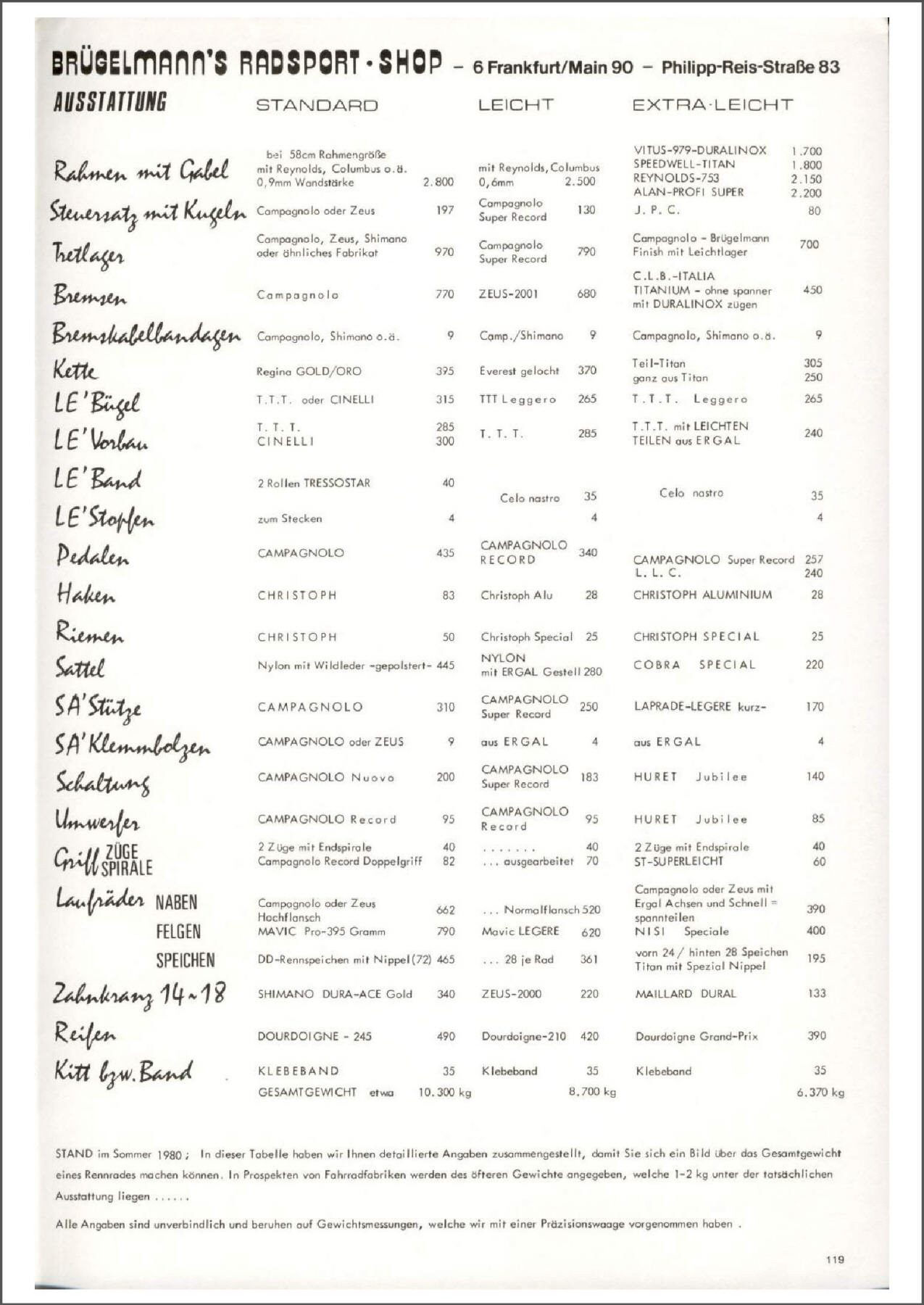 Brügelmann catalog (1981)