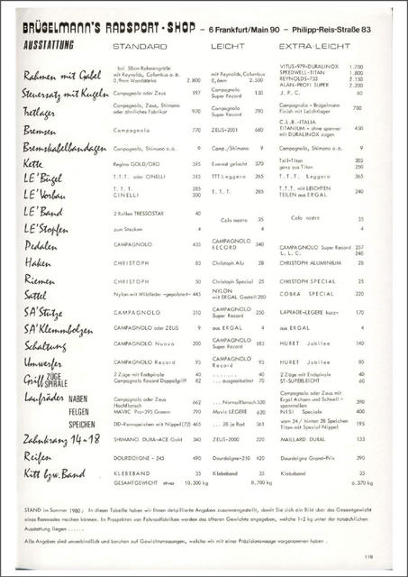 Brügelmann catalog (1981)