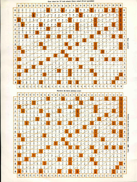 Huret catalog (1970)