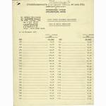 Huret price list (11-1970)