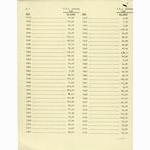 Huret price list (11-1970)