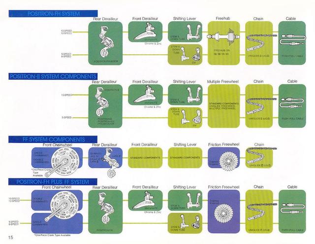 Shimano catalog  (12-1980)