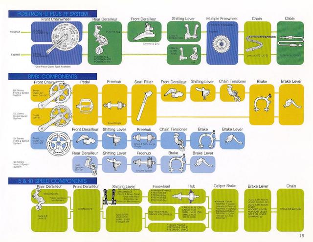 Shimano catalog  (12-1980)
