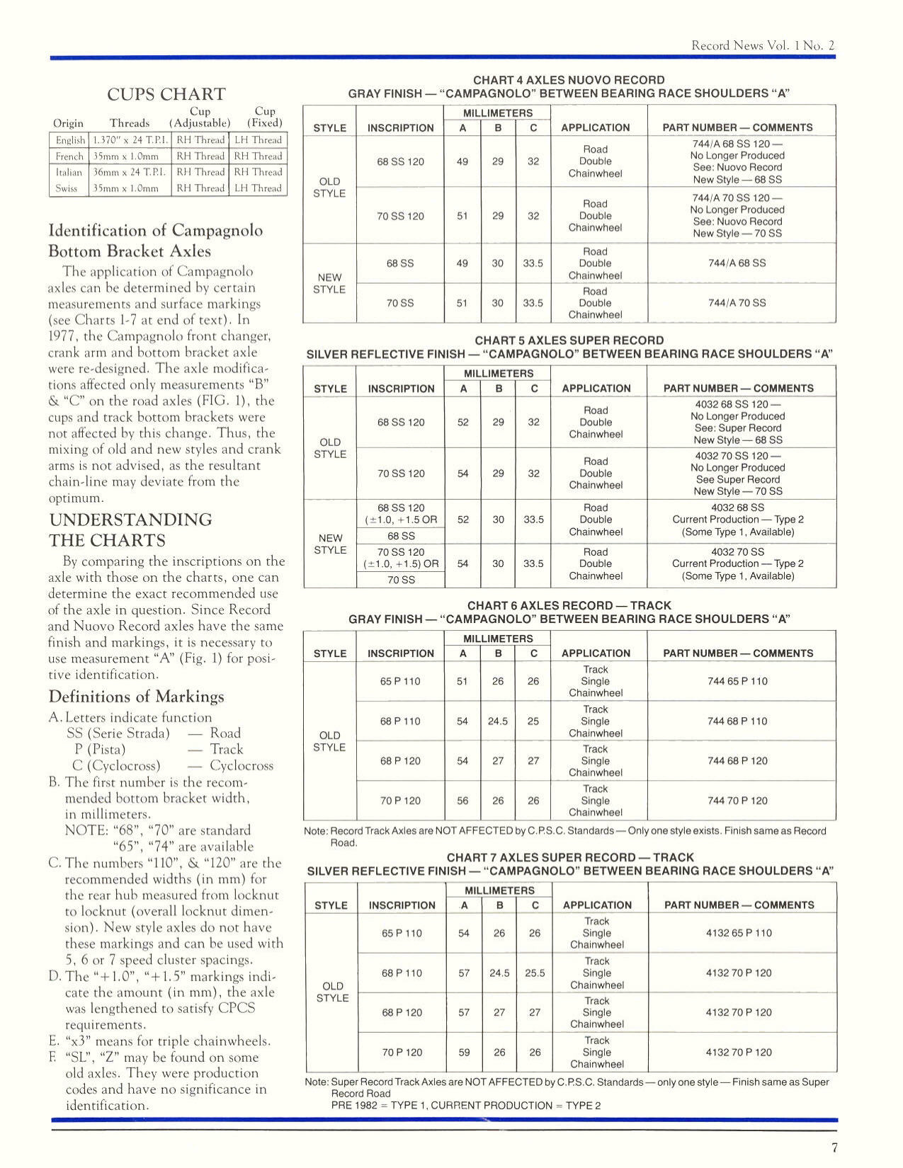 Campagnolo Record News -----------------> Volume 1 / Number 2 (02-1983)